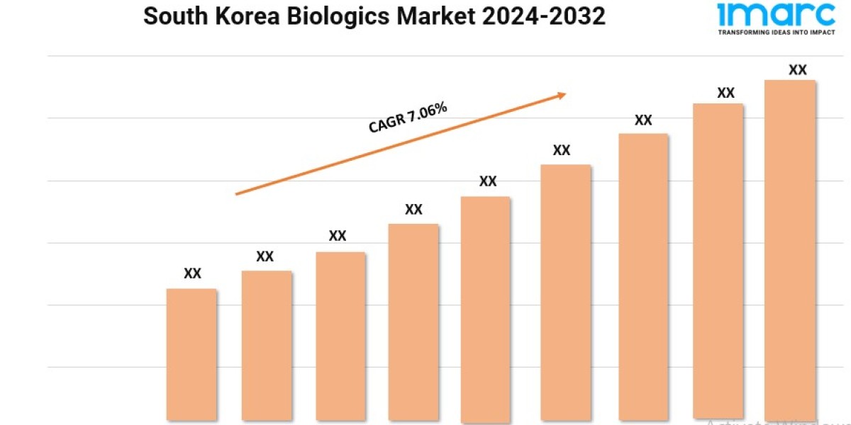 South Korea Biologics Market Size, Share, and Growth Analysis 2024-2032