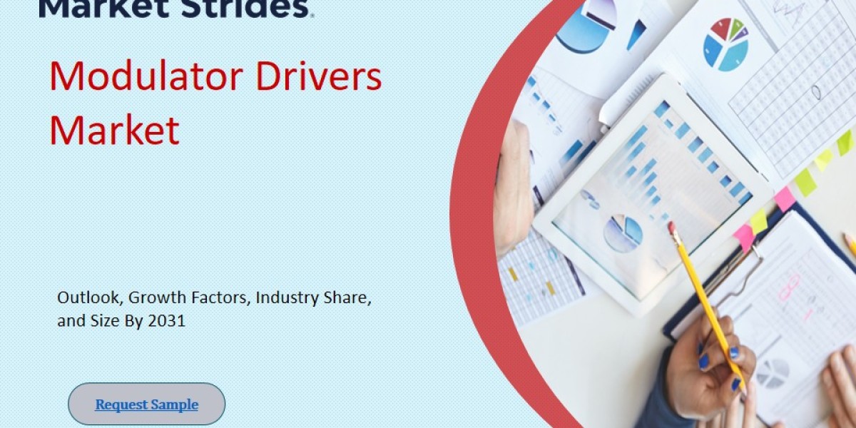 Modulator Drivers Market: Insights and Forecast to 2033 | Market Strides