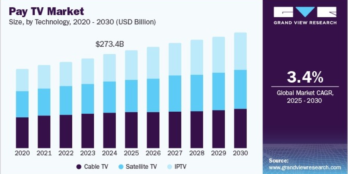 Pay TV Market Dynamics: Exploring Partnerships for Enhanced Content Distribution