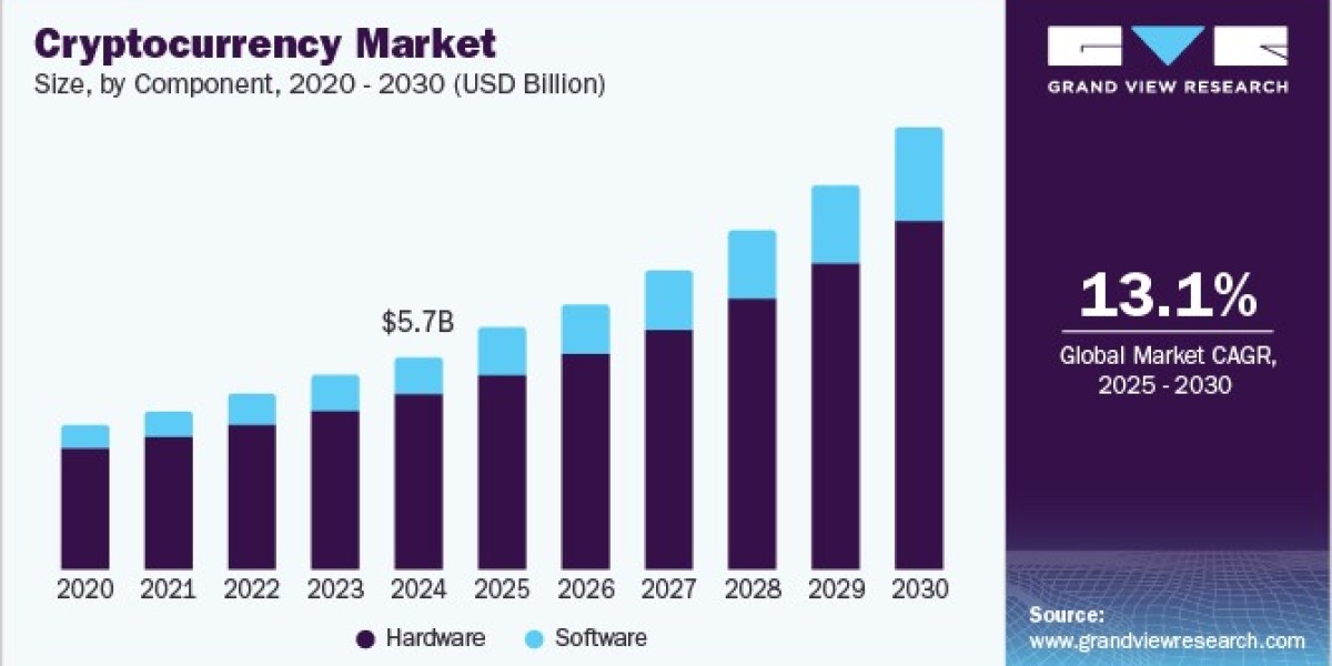 Cryptocurrency Market Innovations: Emerging Technologies Shaping Digital Finance