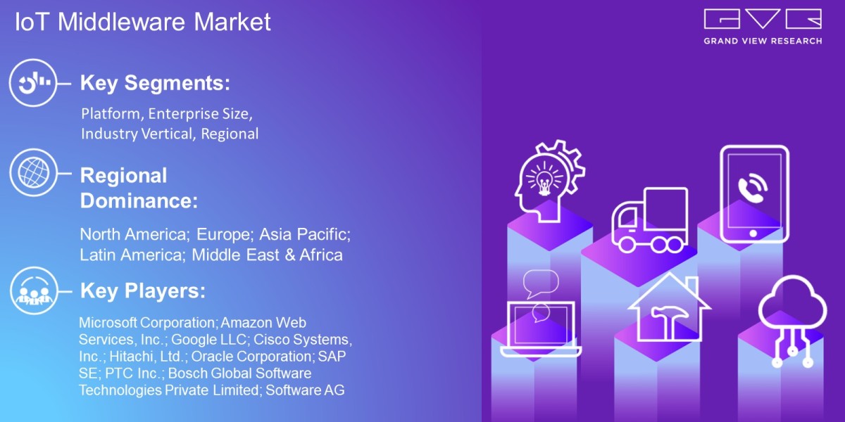 IoT Middleware Market Overview By Platform, Enterprise Size, Industry Vertical Region And Forecast To 2030   : Grand Vie