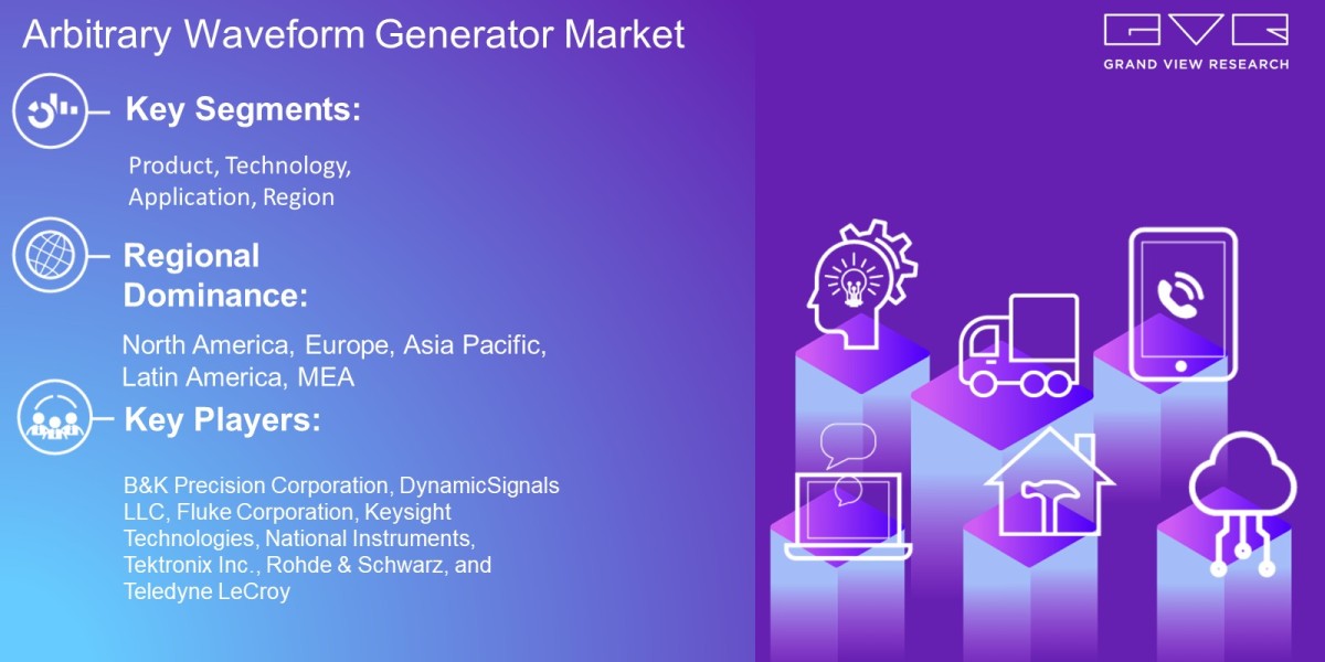 Arbitrary Waveform Generator Market Overview By Product, Technology, Application, Region And Forecast Till 2025: Grand V