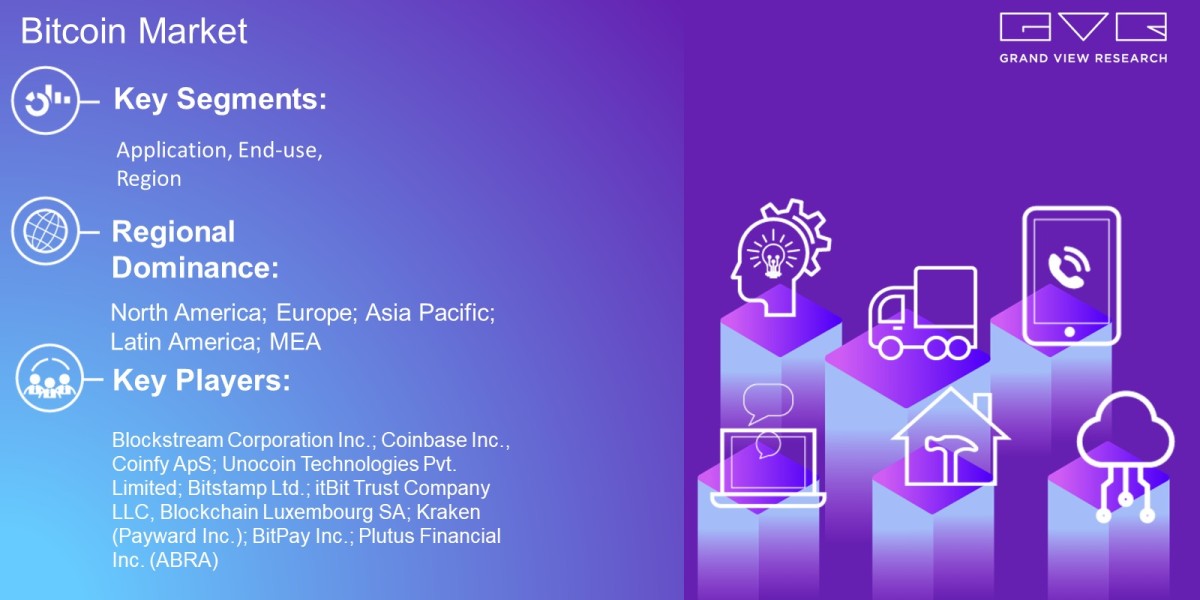 Bitcoin Market Latest Trends On The Basis of Application, End-Use, Region And Forecast to 2030: Grand View Research Inc.