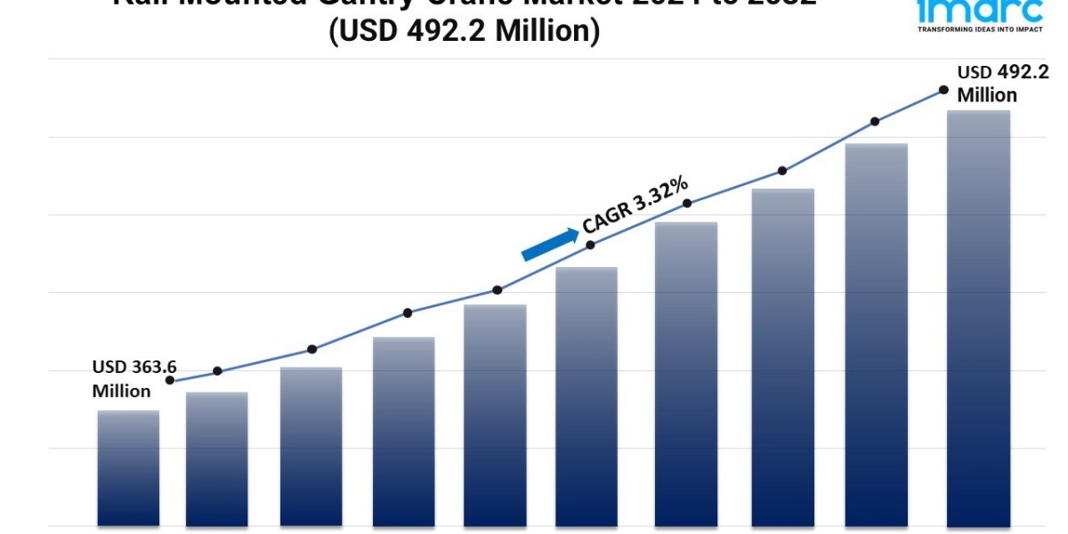 Rail Mounted Gantry Crane Market Share, Growth, and Forecast 2024-2032
