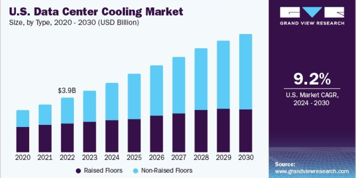Data Center Cooling Market 2030: The Importance of Modular Cooling Solutions
