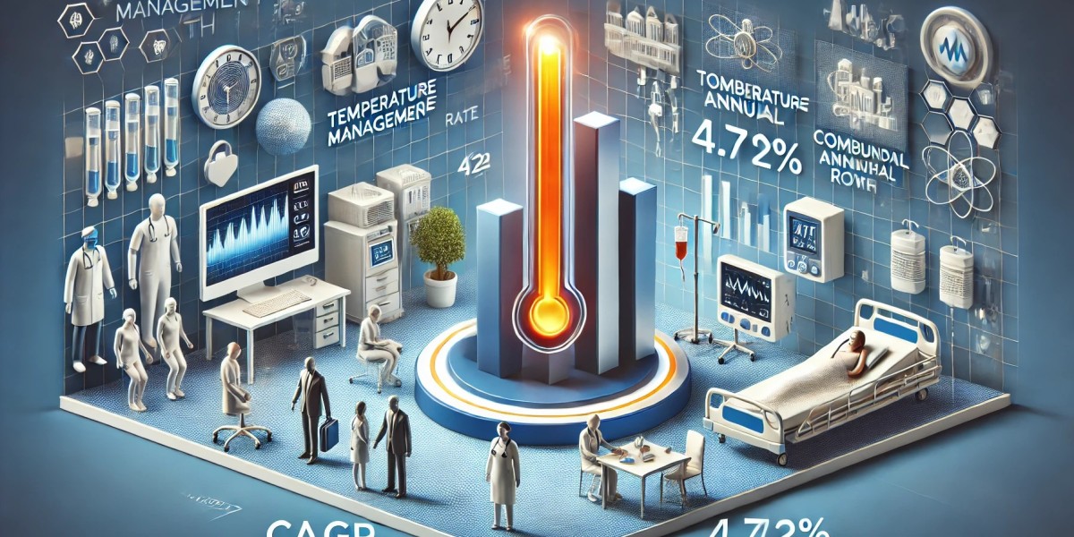 Temperature Management Market Segmentation and Future Scope with Top Players, Regional Trends, and Size Insights 2024-20