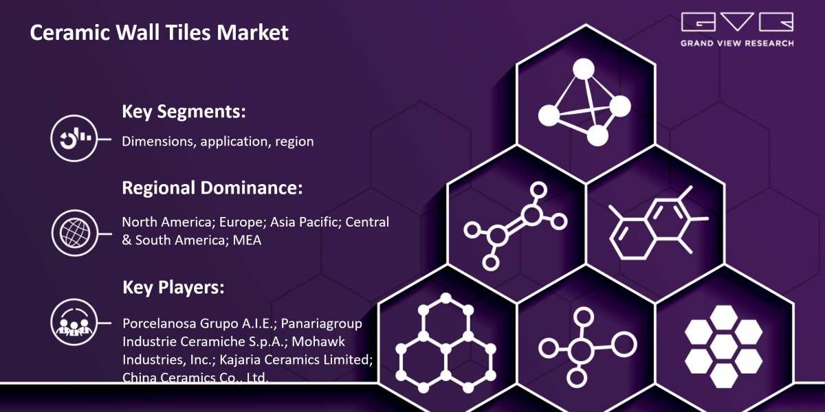 Ceramic Wall Tiles market COVID-19 Impact, Trends & Business Statistics By 2030