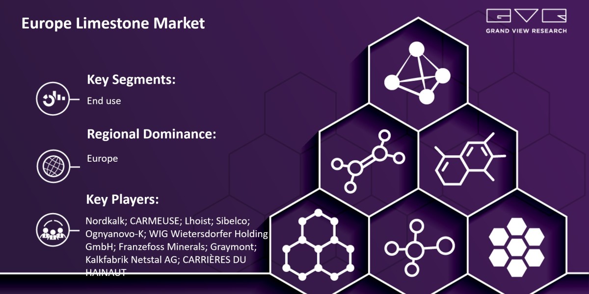 Europe Limestone Market is Predicted to Observe a Tremendous Growth, With a CAGR of 5.1% From 2030 To 2030: Grand View R