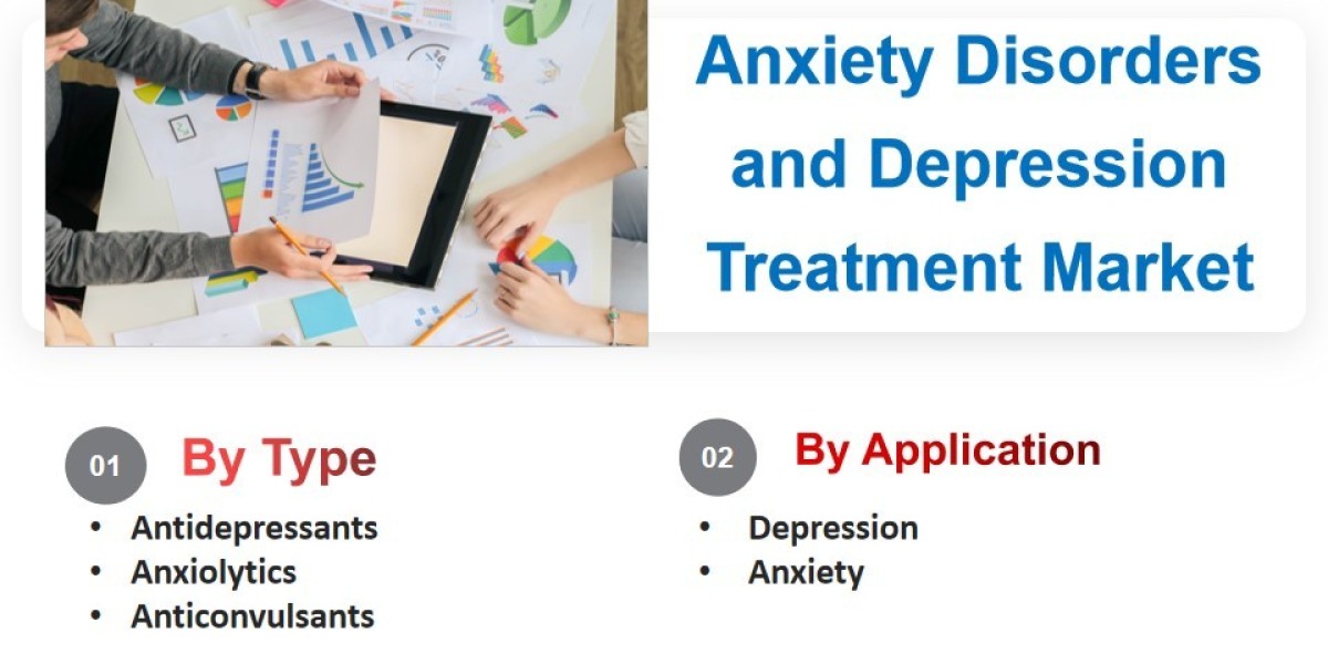 Anxiety Disorders and Depression Treatment Market Industry Growth Forecast: Key Drivers and Market Trends to 2033
