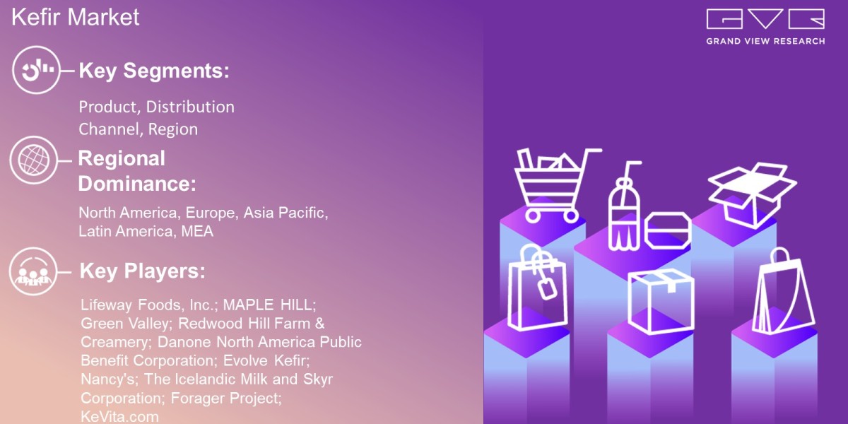 Kefir Market Overview By Product, Distribution Channel, Region And Forecast Till 2030  : Grand View Research Inc.
