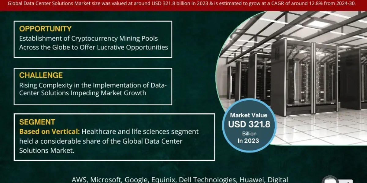 Emerging Trends and Forecast 2030: A Comprehensive Analysis of Data Center Solutions Market Dynamics