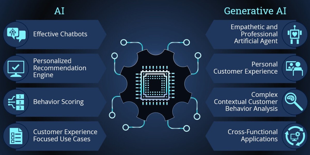 Generative AI in Healthcare Market on the Rise: Expected to Grow at 37.2% CAGR Through 2034