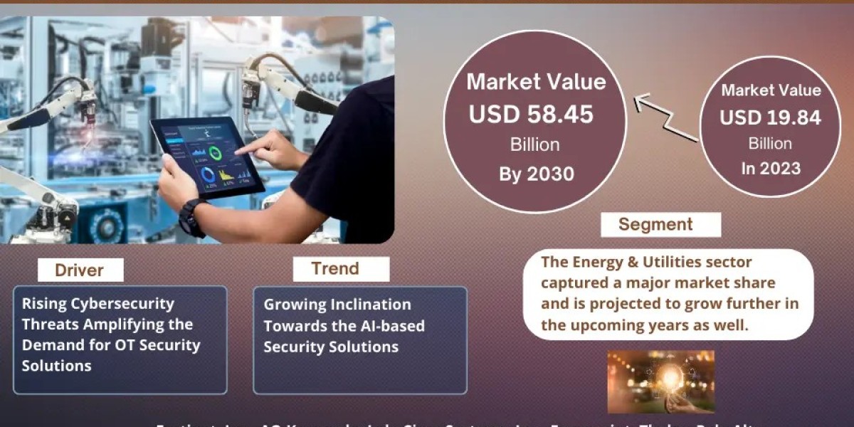Operational Technology (OT) Security Market Analysis: Size, Share, and Growth Trends 2024-2030