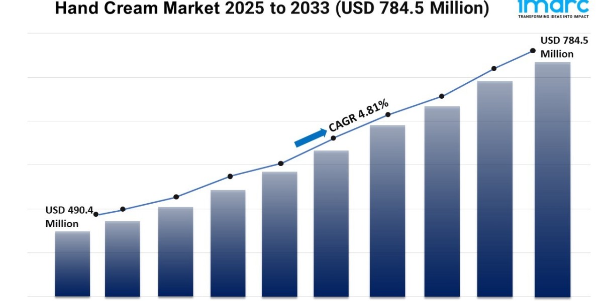 Hand Cream Market Report 2025 | Size, Growth, and Forecast by 2033