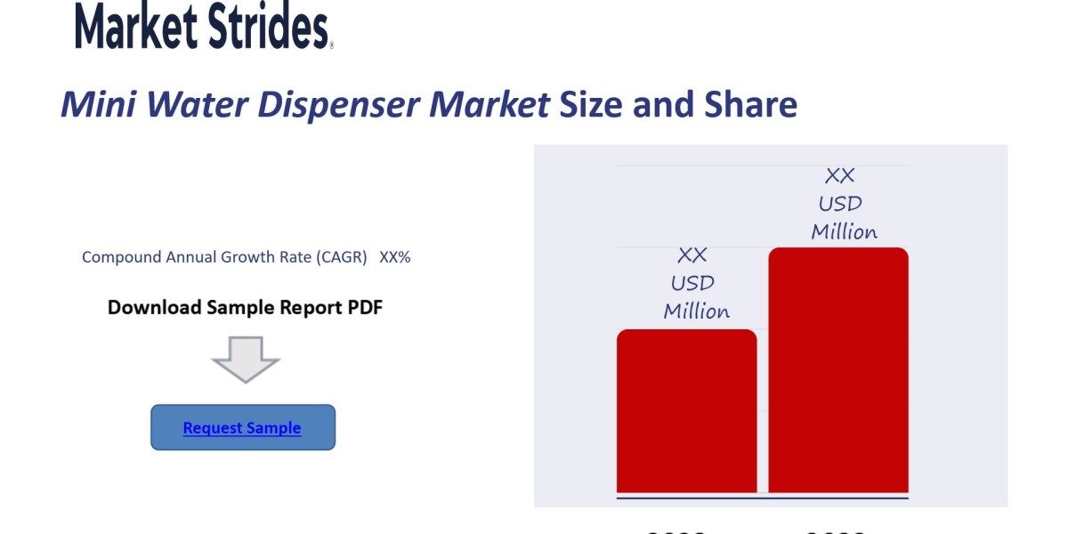 Mini Water Dispenser Market Growth: Industry Analysis and Forecast 2033 | Market Strides