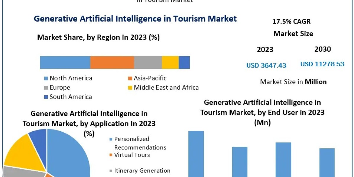 Generative Artificial Intelligence in Tourism Market Trends and Growth Forecast for 2024-2030
