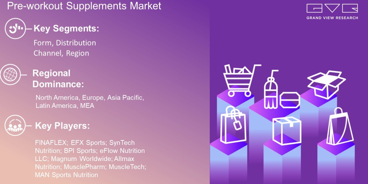 Pre-workout Supplements Market Outlook By Form, Distribution Channel, Region And Forecast Till 2030 : Grand View Researc