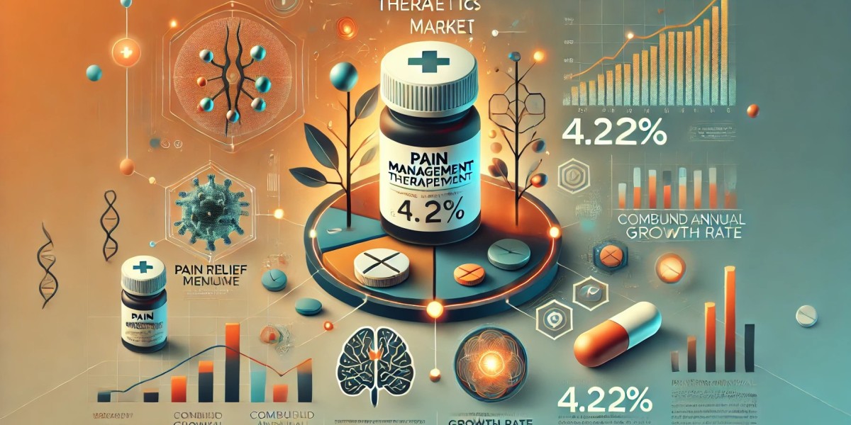 Pain Management Therapeutics Market Segmentation and Future Scope with Top Players, Regional Trends, and Size Insights 2