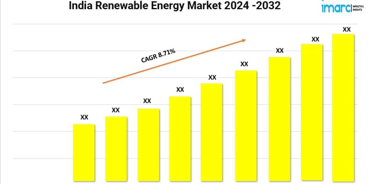 India Renewable Energy Market Size, Demand, Growth and Trends 2024-2032