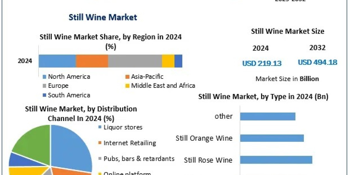 How the Still Wine Market is Evolving in 2025: Trends and Predictions