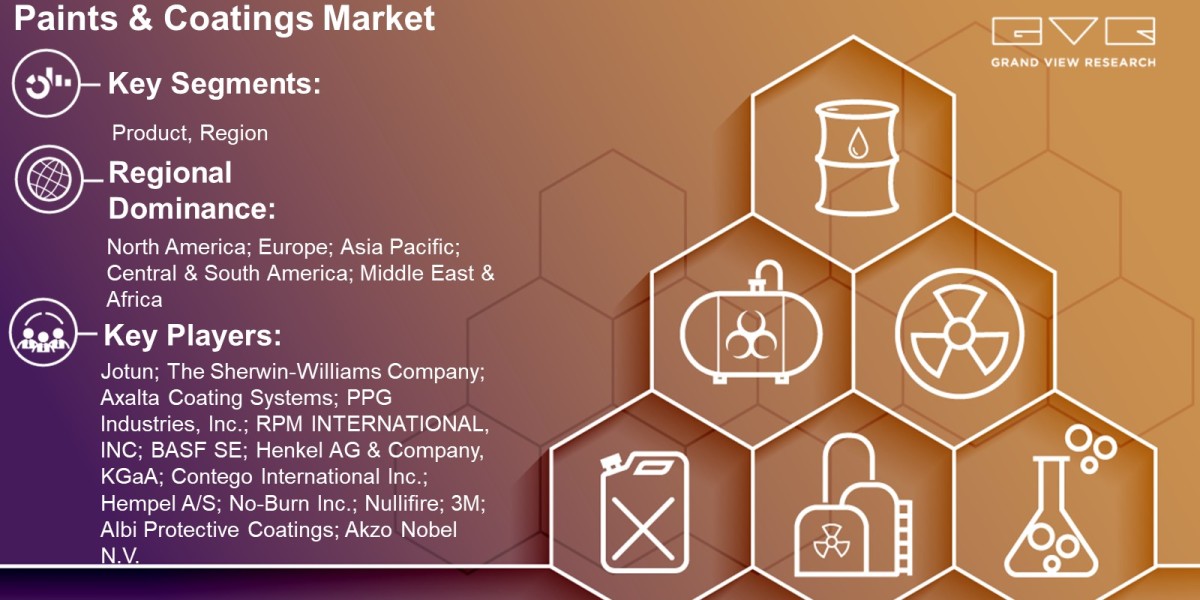 Paints And Coatings Market Outlook By Product, Region And Forecast Till 2030 : Grand View Research Inc.