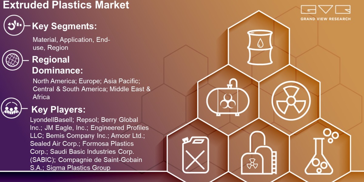 Extruded Plastics Market Latest Report By Material, Application, End-Use, Region And Forecast To 2030: Grand View Resear