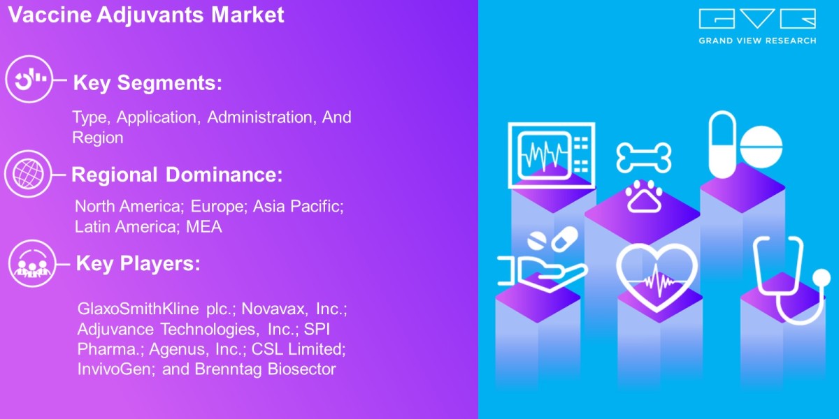 Vaccine Adjuvants Market Scope By Type, Application, Administration, Region And Forecast To 2030: Grand View Research In