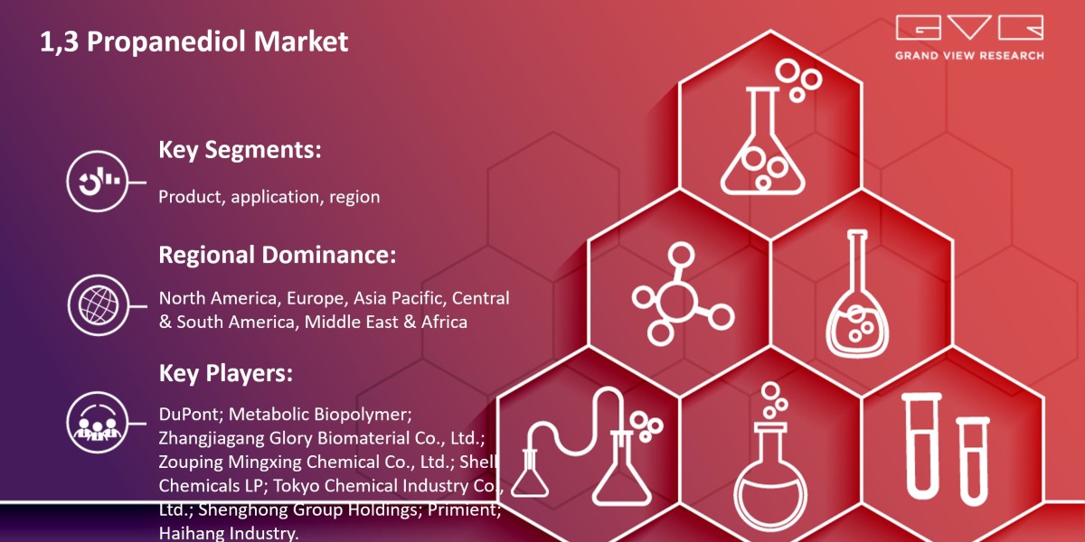 How Much Revenue 1,3 Propanediol Market Will Generate Globally Till 2030? |Grand View Research, Inc.