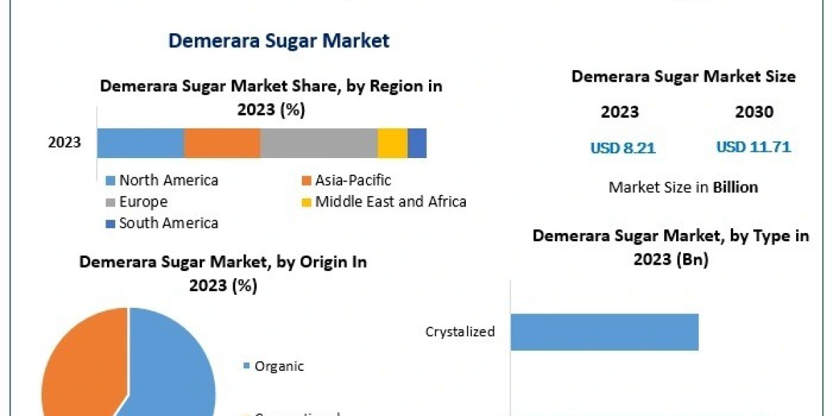 Demerara Sugar Market Growth Predicted by 2030