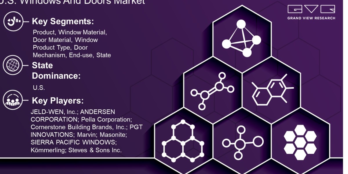 U.S. Windows And Doors Market Scope By Product, Windows Material, Doors Material, Windows Product Type, Doors Mechanism,