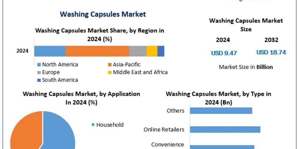 Washing Capsules Market Analysis: Regional Trends and Key Opportunities