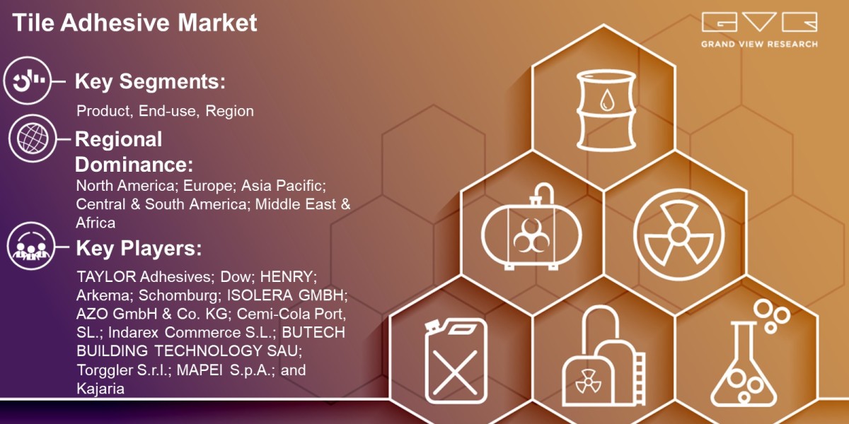 Tile Adhesive Market Outlook By Product, End-Use, Region And Forecast Till 2030 : Grand View Research Inc.