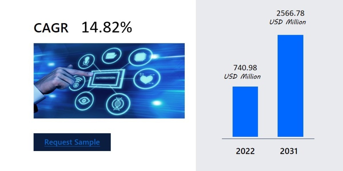 NGS Data Analysis Market Future Scope: Growth Drivers and Industry Insights , Business Strategies, Emerging Technologies