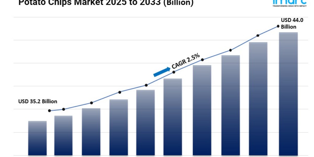 Potato Chips Market Size, Share, Top Companies, Latest Insights and Forecast 2025-2033