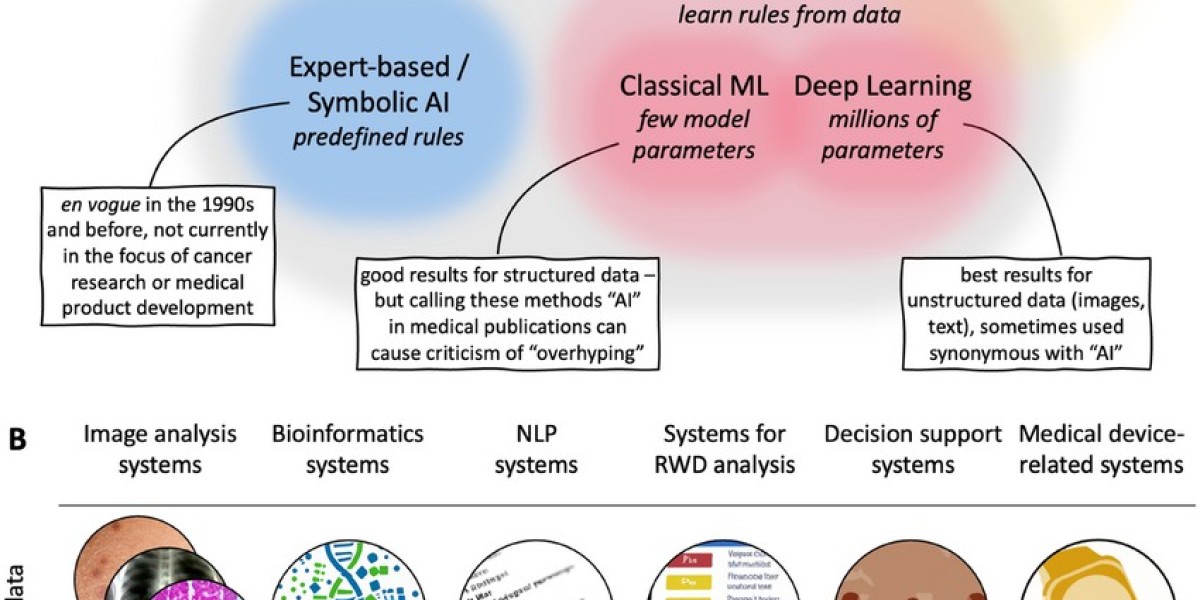 AI in Oncology Market Growth Statistics, Size Estimation, Emerging Trends, Outlook to 2034