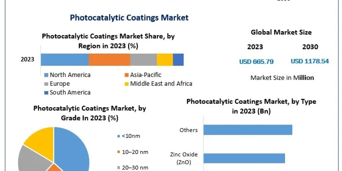 The Role of Photocatalytic Coatings in Green Building Solutions and Sustainable Architecture