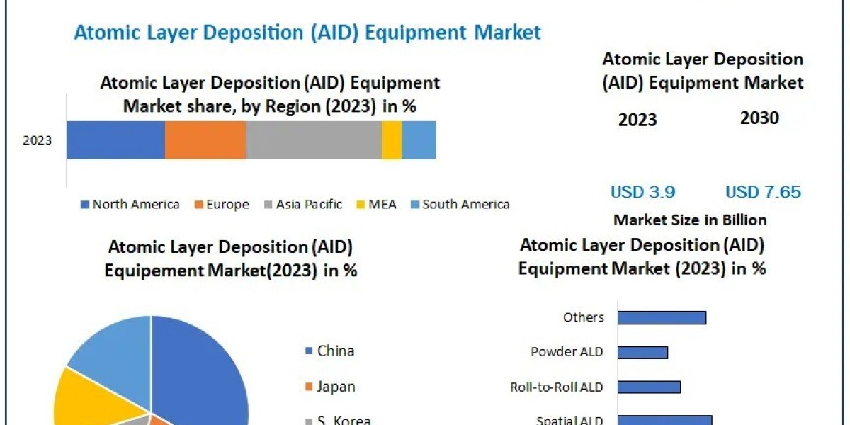 Atomic Layer Deposition Systems: Powering the Next Wave of Tech Advancements