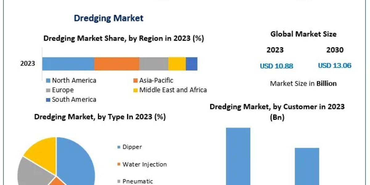 Dredging Market Outlook: Reaching US$ 13.06 Billion by 2030