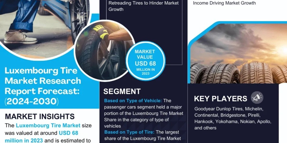 Explosive Growth Expected:  Luxembourg Tire Market to Expand at 2.25% CAGR Through 2030
