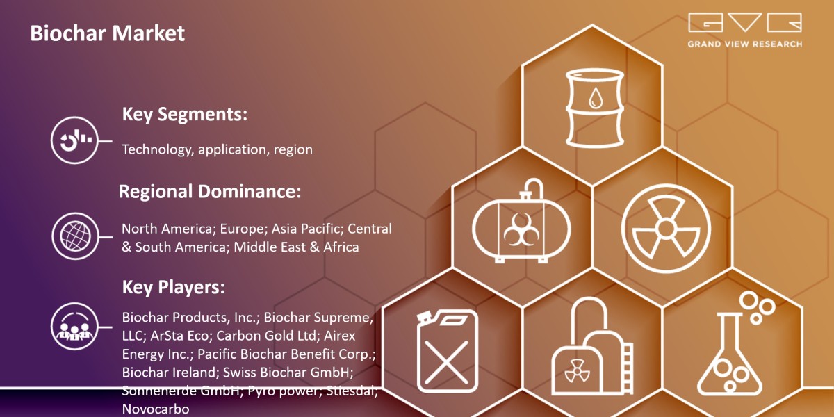Biochar Market 2030 Market Effectiveness, Business Strategies With Competitive Landscape Analysis |Grand View Research, 