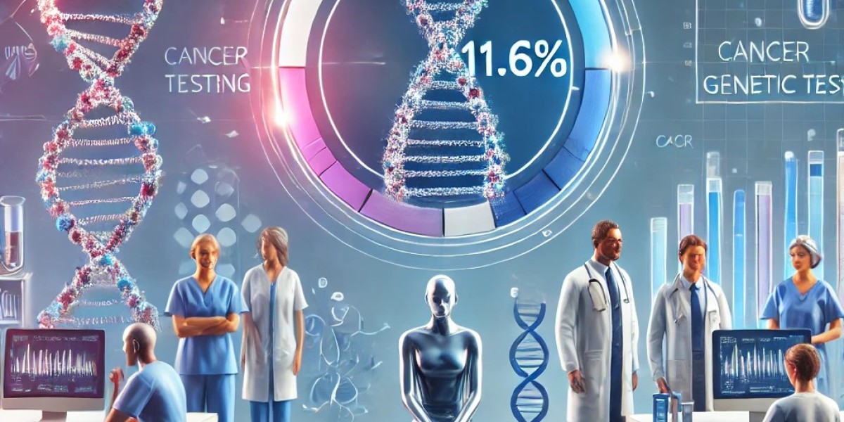 Cancer Genetic Testing Market Size and Share: Key Regional Developments, Leading Players, and Future Outlook 2024-2032