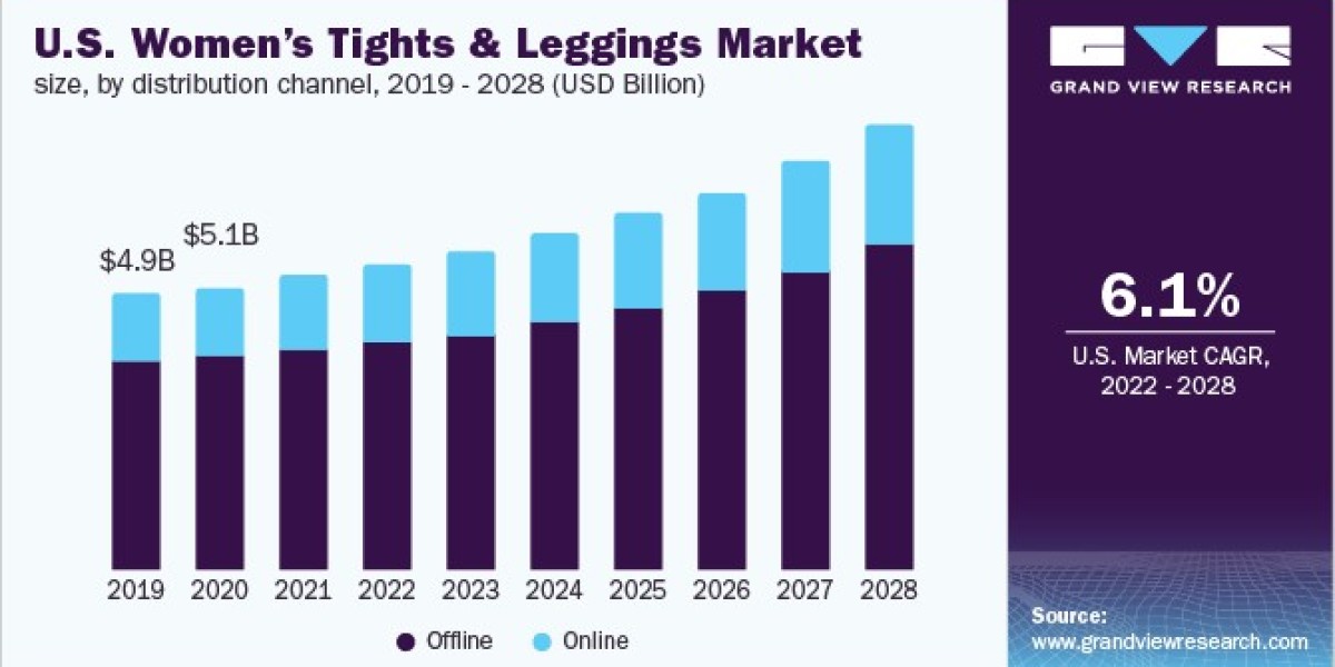 Women's Tights And Leggings Market 2028: A Deep Dive into Consumer Preferences