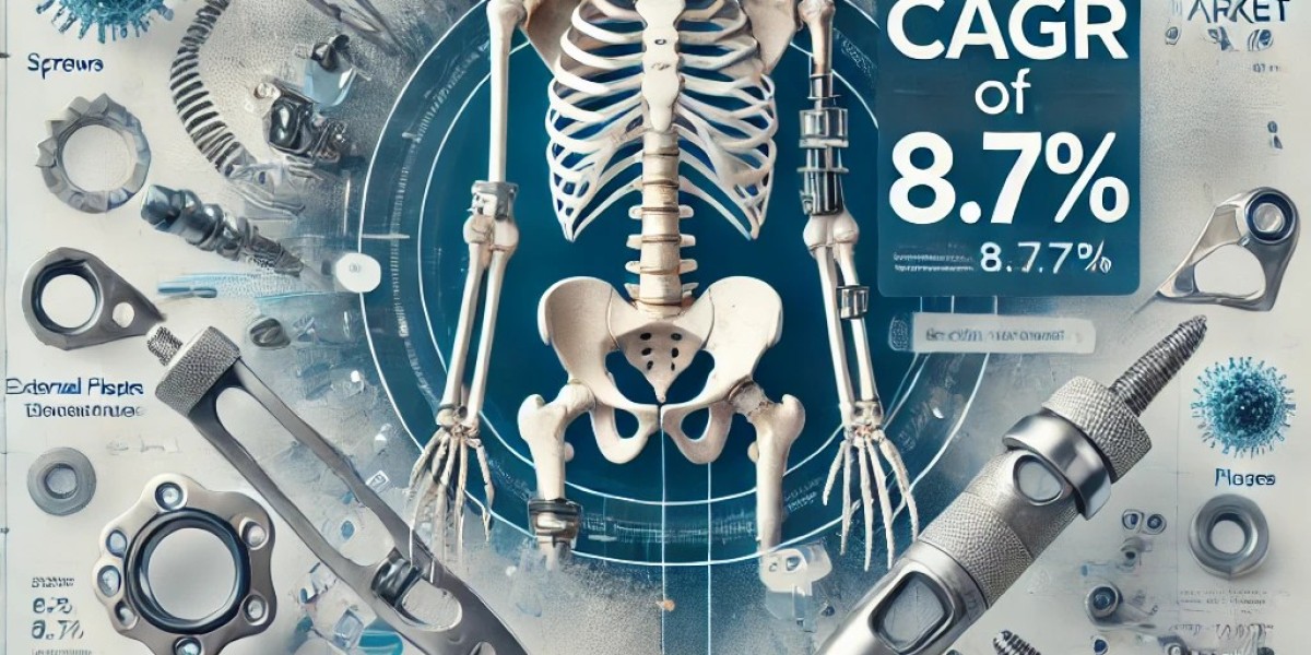 Trauma Fixation Devices Market Analysis: Top Players, Size, Share, Segmentation, and Emerging Trends for Future Scope 20