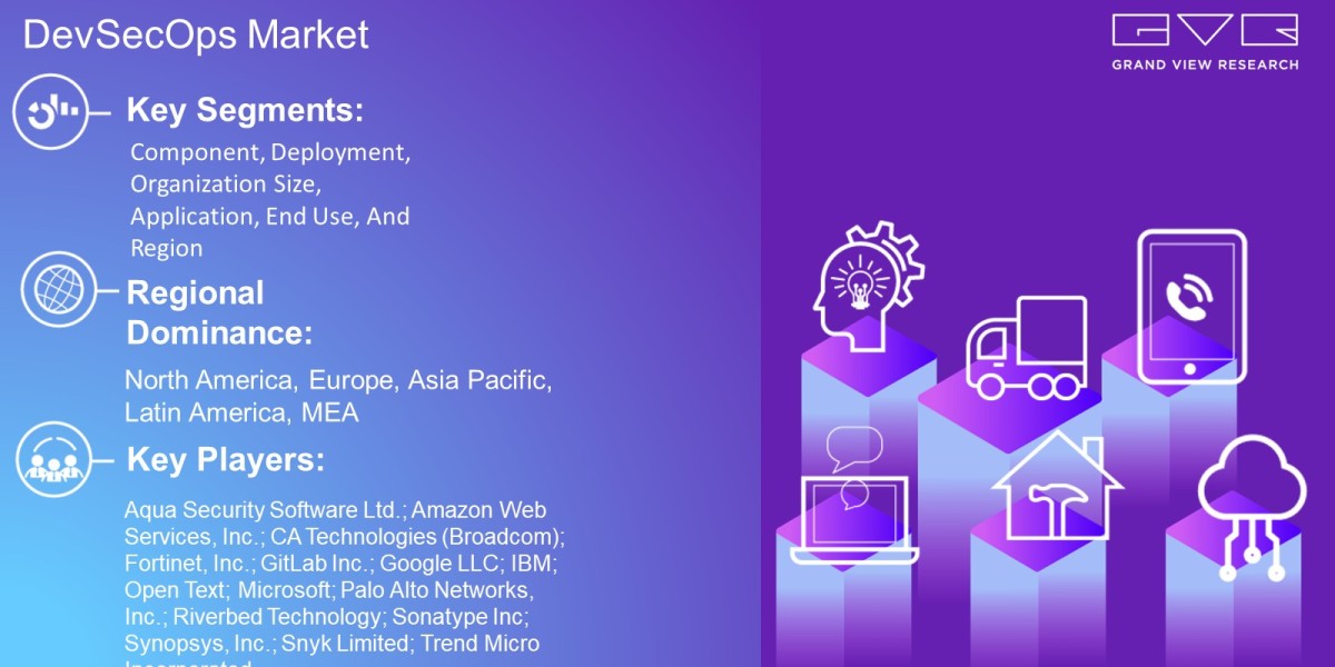 DevSecOps Market Outlook By Component, Deployment, Organization Size, End Use, Region And Forecast Till 2030 : Grand Vie