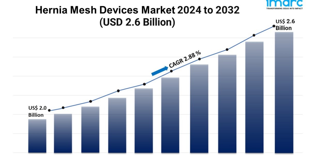 Hernia Mesh Devices Market Size, Trends, and Growth Forecast 2024-2032
