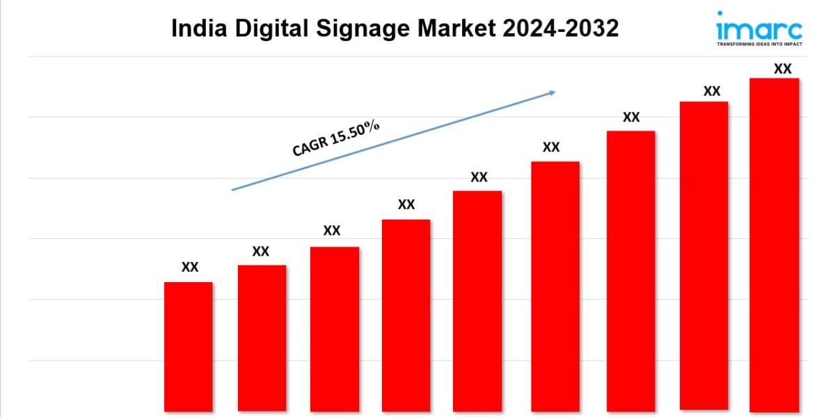 India Digital Signage Market Outlook, Industry Size, Growth Factors, Investment Opportunity 2024-2032