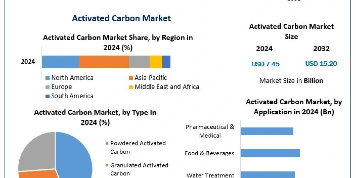How Activated Carbon is Revolutionizing Water and Air Purification