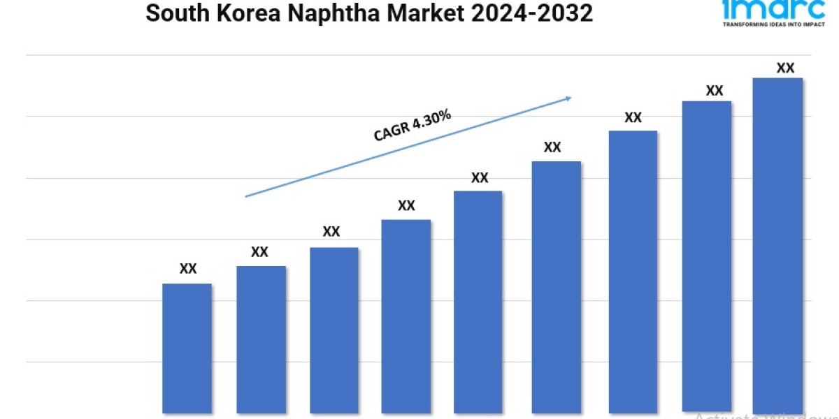 South Korea Naphtha Market Growth, Share, and Trends Report 2024-2032
