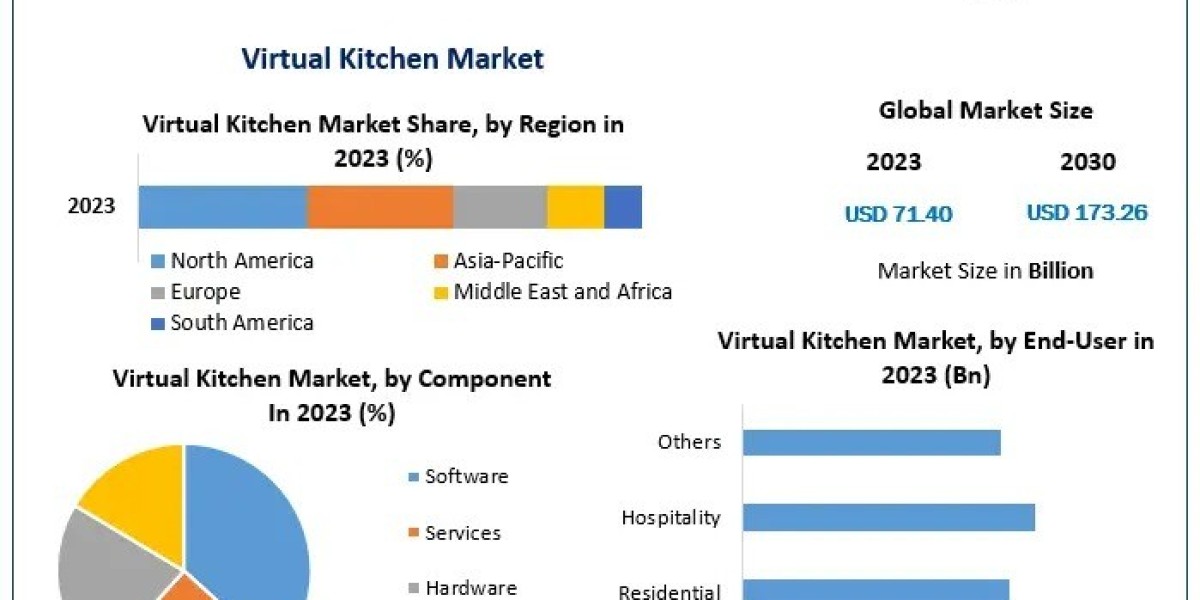 Virtual Kitchens: Redefining the Food Service Industry