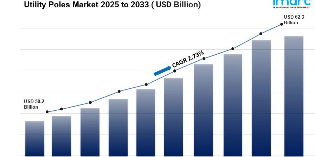 Utility Poles Market is Expected to Reach USD 62.29 Billion by 2033 | Grow CAGR by 2.73%